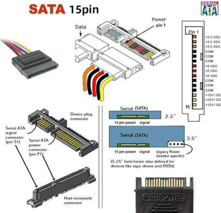 Is SATA 7 or 15 pins?