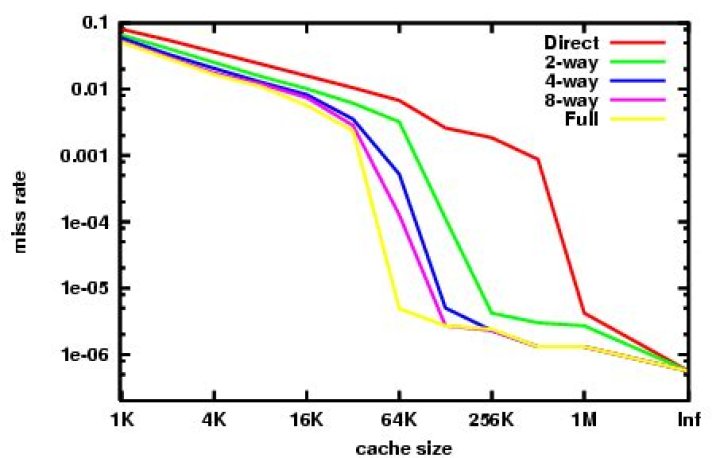 Is the cache size or number of cores more important when weighing CPU performance?