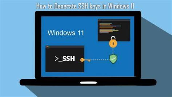 Is the location of SSH keys on Windows fixed?