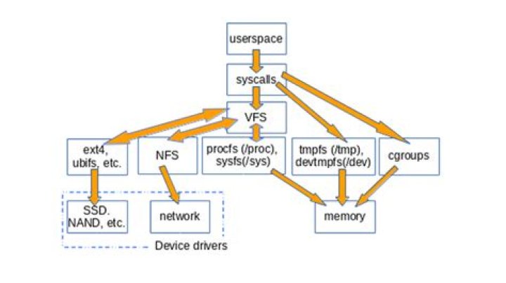 Is the middle dot (interpunct) accepted on modern filesystem like EXT4?