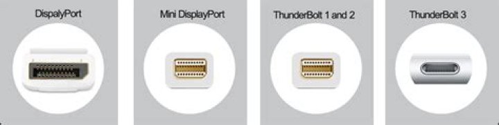 Is there a difference between "Thunderbolt" and "Mini DisplayPort" cables?