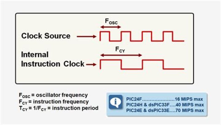 Is there a difference CPU Clock and Instruction Clock?