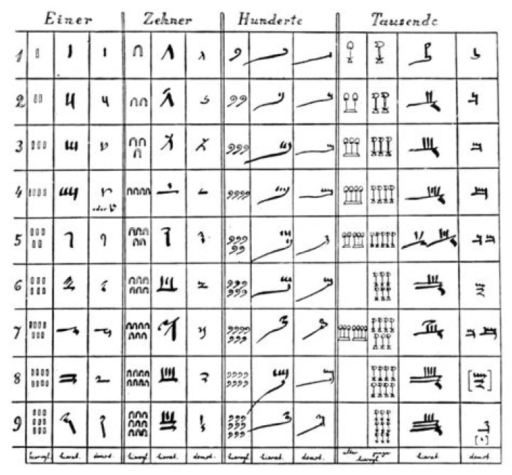 Is there a font included in standard Office 2013 that supports Ancient Egyptian numerals?