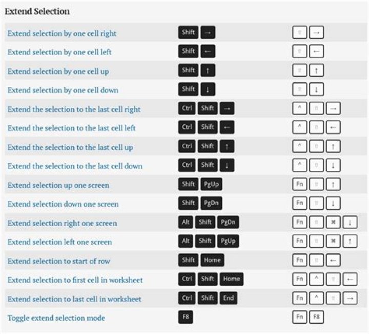 Is there a keyboard shortcut for multiple file selection?