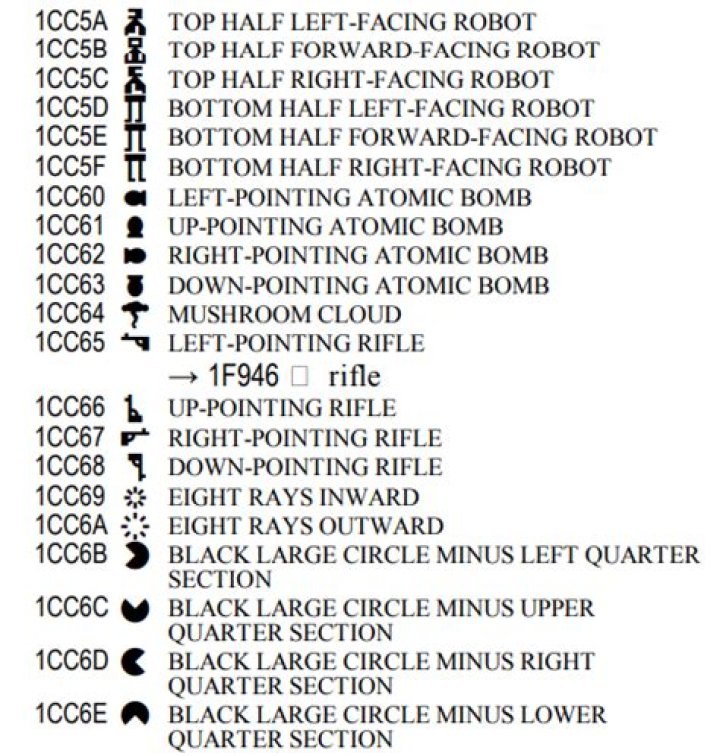 Is there a Pac-Man-like character in ASCII or Unicode?
