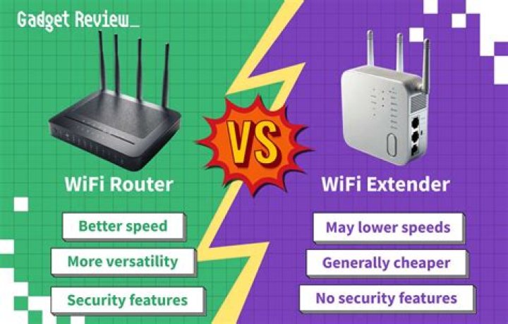 Is there a way to test a router's health?