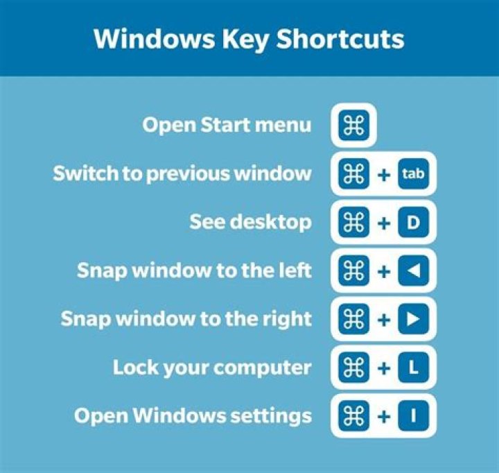 Is there a Windows 7 keyboard shortcut to change the desktop background?