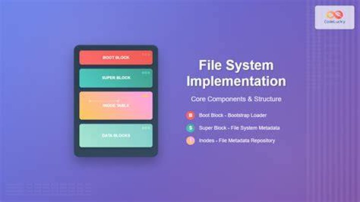 Is there an implementation of tmpfs for Mac OS X?