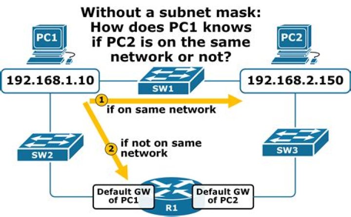Is there any reason to subnet a home network?