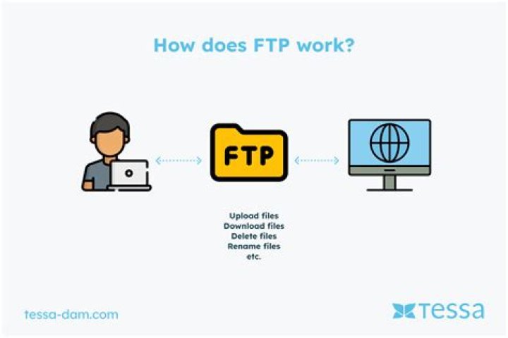 Is there any way I can save files directly with "Save as" function to an ftp server?