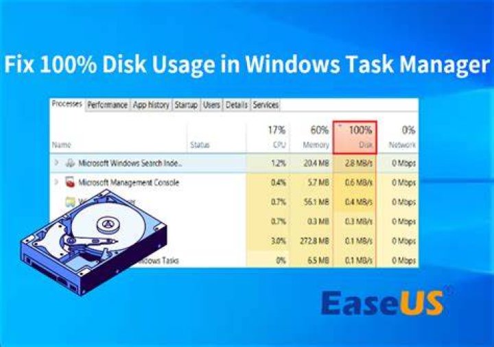 Is there `top` for disk usage [duplicate]