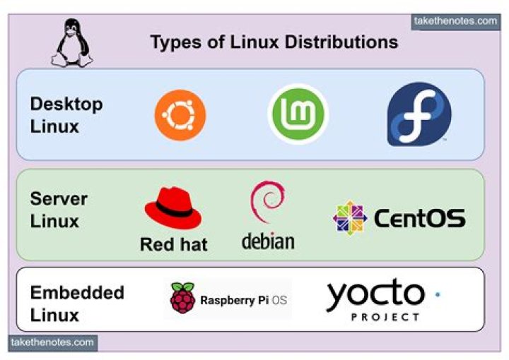 Is Yum (and YumEx) intended for use on Debian/Ubuntu systems, as well as CentOS systems?