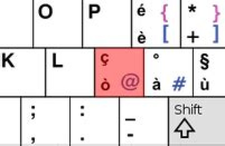 Italian keyboard: entering tilde (~) and backtick (`) characters without changing keyboard layout