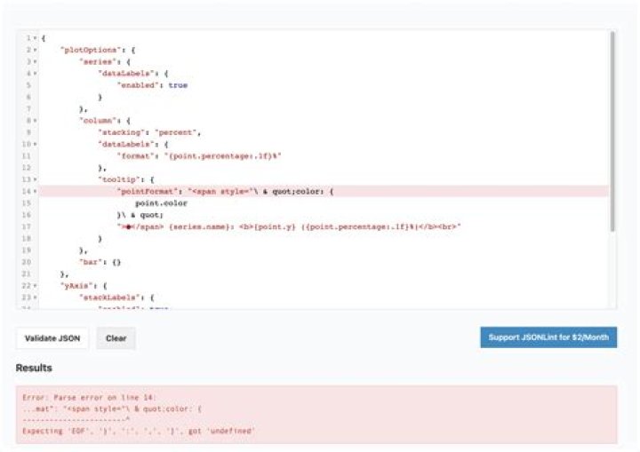 JSON error - Expecting 'EOF', '}', ',', ']', got '{'