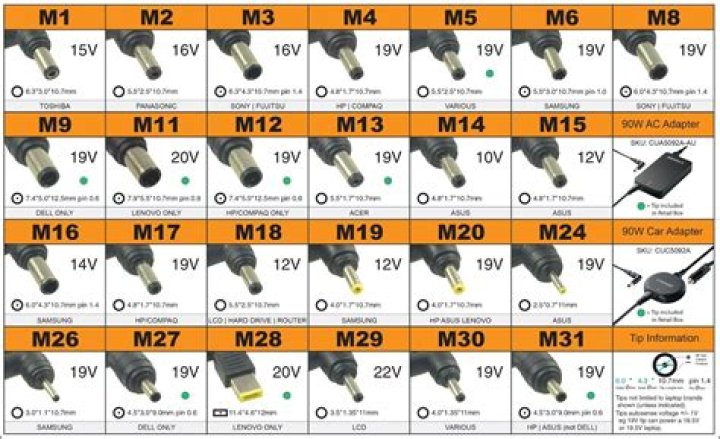 Laptop power adapter output compatibility