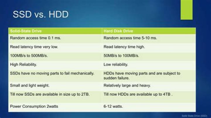 Latency of SSDs versus HDDs