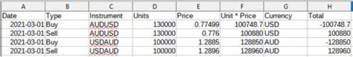 LibreOffice Calc: SUMIFS based on each row condition