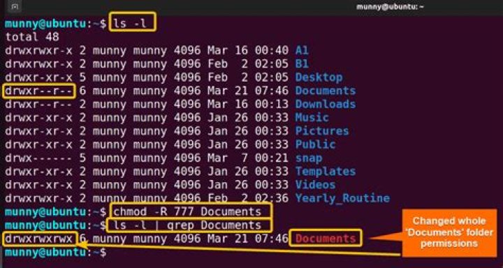 Linux - How to recursively chmod a folder?