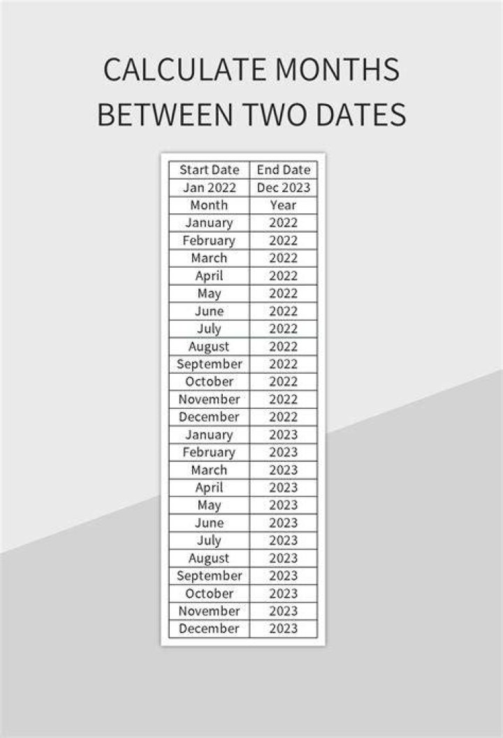 List all months between two dates sequentially?