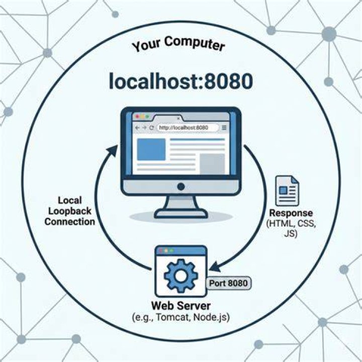 "localhost:8080" works fine but "localhost" doesn't