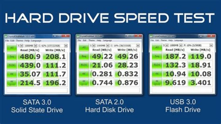 Max read/write speed of a SATA 3.0 HDD rated at 6.0Gb/s?