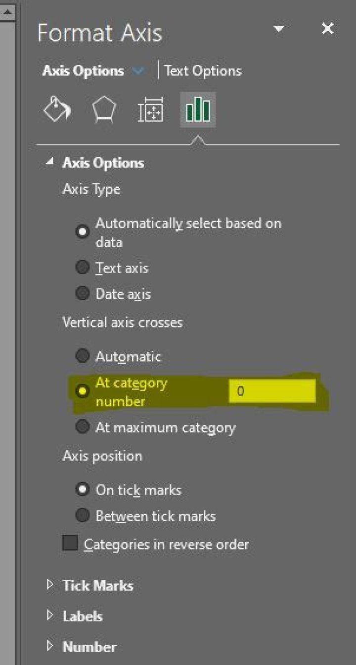 Microsoft Excel Can't make y-axis cross at first x-axis value