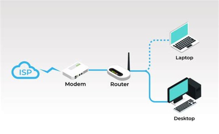 Modem doesn't seem to pass internet connection to router