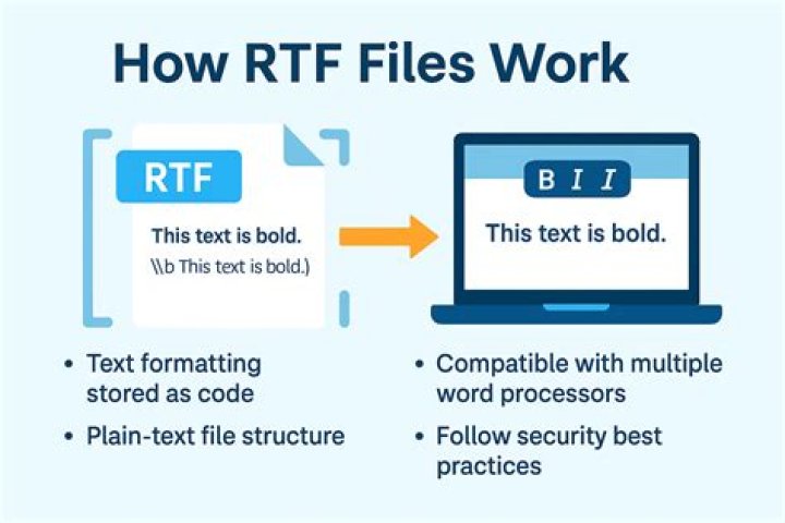 MS Access 2010: text in an "RTF" field (actually it is HMTL) shows html code instead of intended formatting