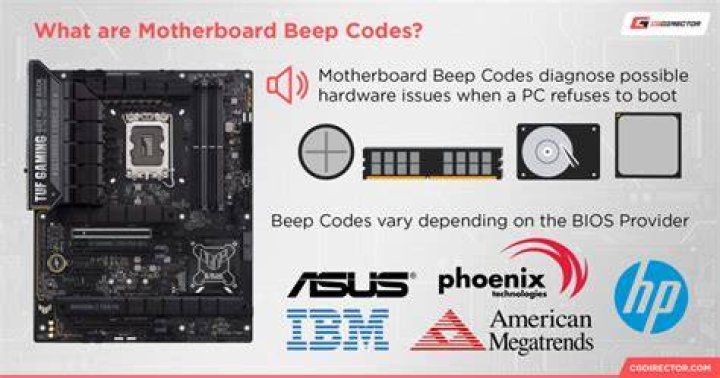 MSI motherboard beeps three times and doesn't boot