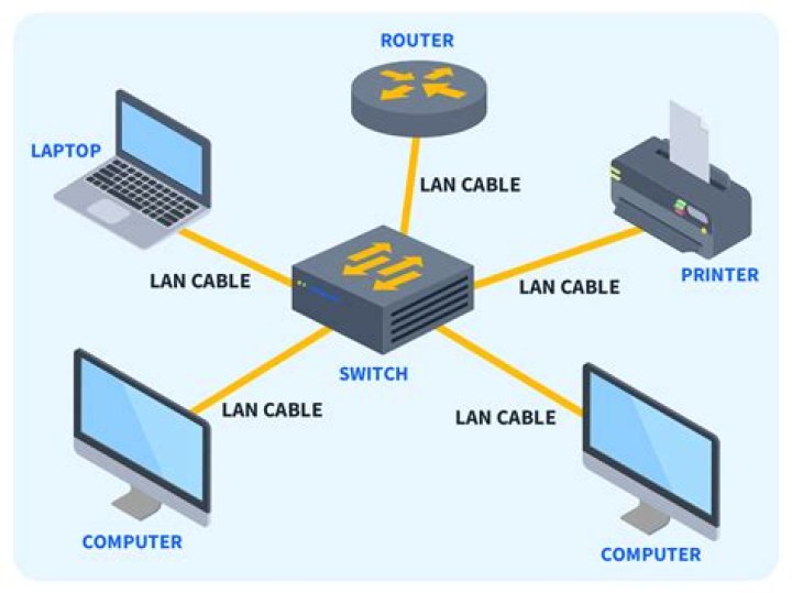 Multi-computer connection LAN via Ethernet