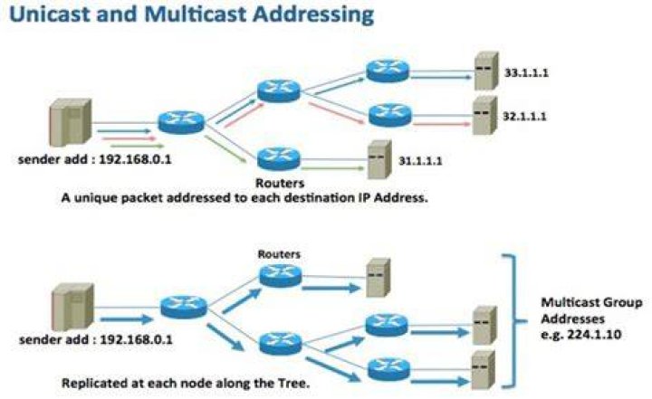 Multicast DNS over SoftAP on Win10 IoT