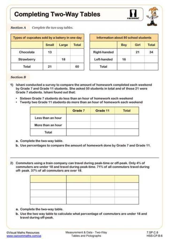 Multiple tables in one worksheet - how do I gather important info onto another worksheet?
