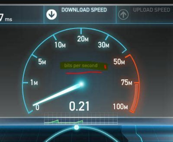 my file download speed is 180-200kbps but speedtest is showing 1.7mbps and i am subsribed to 2mbps pack?