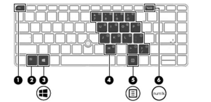 My HP laptop 'hidden' numpad does not output numbers when numlk is on