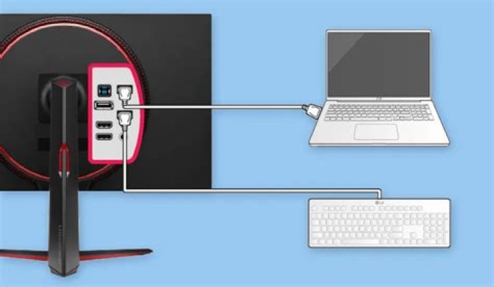 My laptop does not support ultrawide monitor?