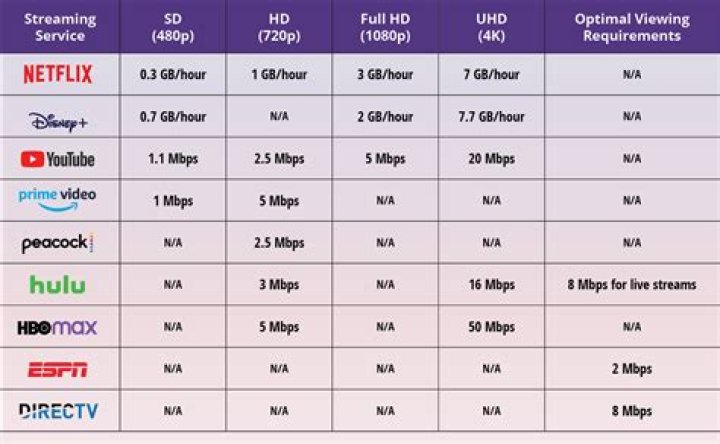 Netflix streaming: how much bandwidth does it use?