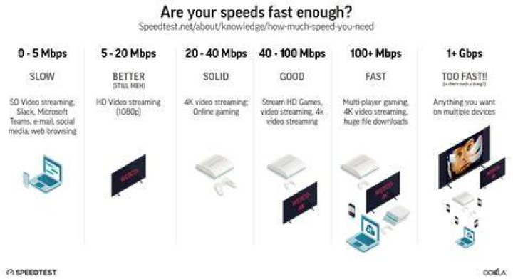 Network speed issue - Phone achieves much faster speeds than my laptop on the same network