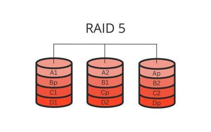 Network speed versus HDD speed in NAS RAID5 configuration