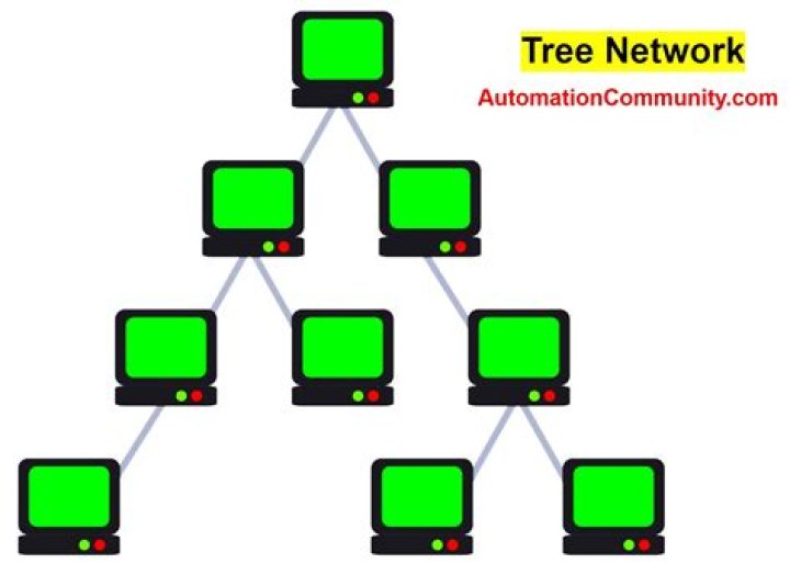 Network "Content Download" Tab