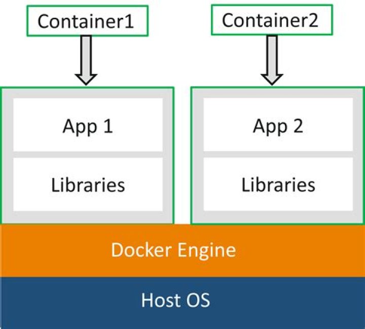 No internet connection inside Docker containers