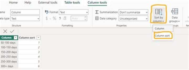 Not able to sort columns