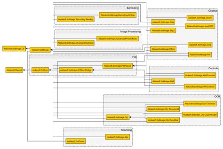 NuGet Dependencies