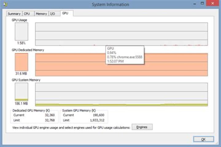 Nvidia Gforce not using dedicated memory