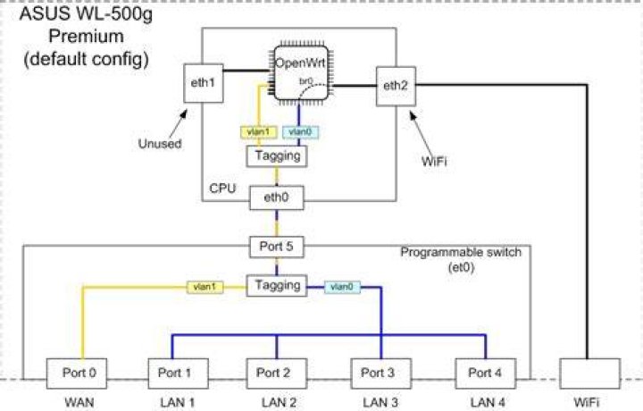 Openwrt br-lan issue