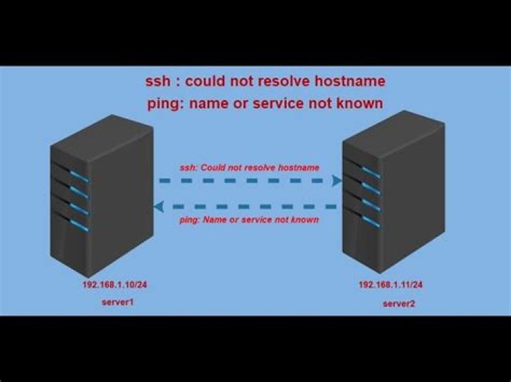 OSX: ssh: Could not resolve hostname: nodename nor servname provided, or not known