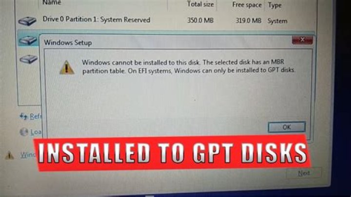 Overcoming "windows can only be installed to gpt disks" while installing windows 8 to new computer