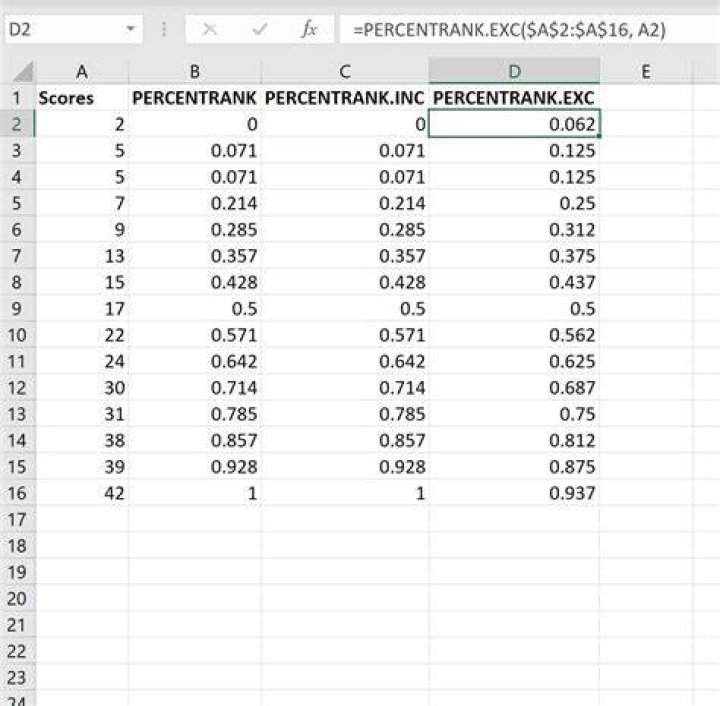 Percentile Rank in ExceL based on subgroups
