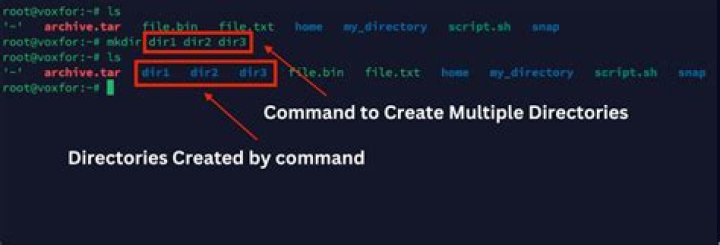 Permanently mount multiple directories from different disks under /