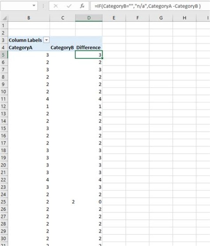 PivotTable Calculated Item IF Statement Issue