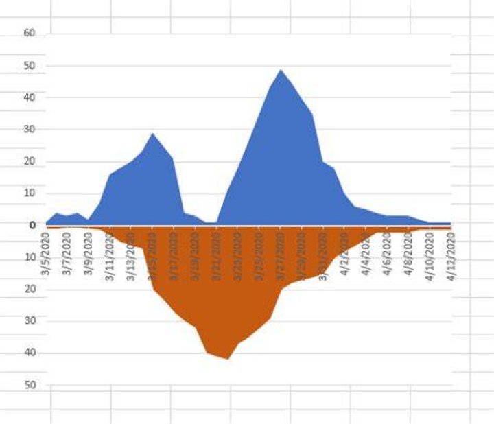 Plots with inverted secondary axis in Excel